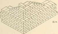 An illustration from Handbook for architects and builders (1898)