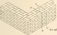 An illustration from Handbook for architects and builders (1898)