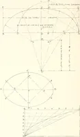 An illustration from Handbook for architects and builders (1898)