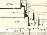 Picture 45 of 285 from Handbook for architects and builders (1898), leaf 57