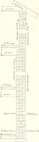 An illustration from Handbook for architects and builders (1898)