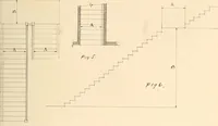 An illustration from Handbook for architects and builders (1898)