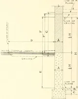 An illustration from Handbook for architects and builders (1898)