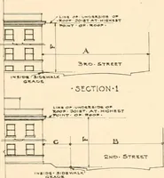 An illustration from Handbook for architects and builders (1898)
