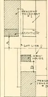 An illustration from Handbook for architects and builders (1898)