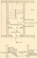 An illustration from Handbook for architects and builders (1898)