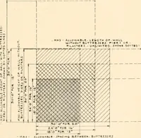 An illustration from Handbook for architects and builders (1898)