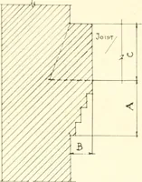 An illustration from Handbook for architects and builders (1898)
