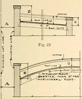 An illustration from Handbook for architects and builders (1898)