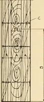 An illustration from Handbook for architects and builders (1898)