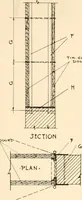 An illustration from Handbook for architects and builders (1898)