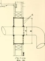 An illustration from Handbook for architects and builders (1898)
