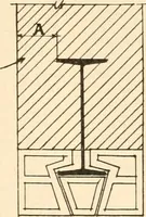 An illustration from Handbook for architects and builders (1898)