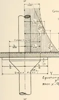 An illustration from Handbook for architects and builders (1898)