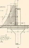 An illustration from Handbook for architects and builders (1898)