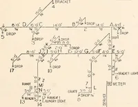 An illustration from Handbook for architects and builders (1898)