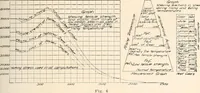 An illustration from Handbook for architects and builders (1898)