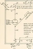 An illustration from Handbook for architects and builders (1898)