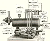 An illustration from Handbook for architects and builders (1898)