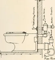 An illustration from Handbook for architects and builders (1898)
