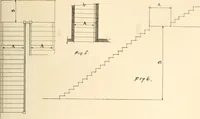 An illustration from Handbook for architects and builders (1898)