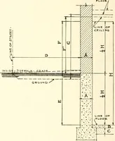 An illustration from Handbook for architects and builders (1898)