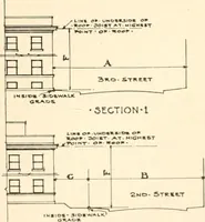 Picture 97 of 305 from Handbook for architects and builders (1898), leaf 216