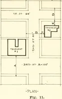 An illustration from Handbook for architects and builders (1898)
