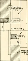 An illustration from Handbook for architects and builders (1898)