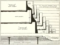 Picture 15 of 305 from Handbook for architects and builders (1898), leaf 23