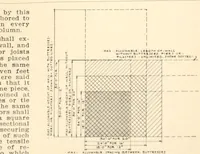An illustration from Handbook for architects and builders (1898)