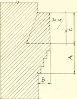 An illustration from Handbook for architects and builders (1898)