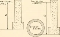 Picture 107 of 305 from Handbook for architects and builders (1898), leaf 234