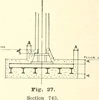 An illustration from Handbook for architects and builders (1898)