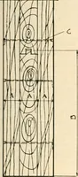 An illustration from Handbook for architects and builders (1898)