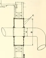 An illustration from Handbook for architects and builders (1898)