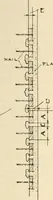 Picture 114 of 305 from Handbook for architects and builders (1898), leaf 252