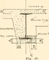 An illustration from Handbook for architects and builders (1898)