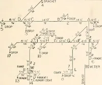 An illustration from Handbook for architects and builders (1898)