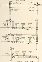 An illustration from Handbook for architects and builders (1898)