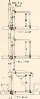 An illustration from Handbook for architects and builders (1898)