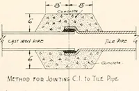 Picture 245 of 305 from Handbook for architects and builders (1898), leaf 498