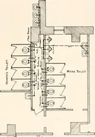 An illustration from Handbook for architects and builders (1898)