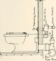 An illustration from Handbook for architects and builders (1898)