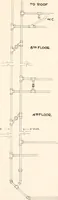 An illustration from Handbook for architects and builders (1898)