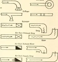 An illustration from Handbook for architects and builders (1898)