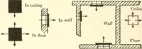 An illustration from Handbook for architects and builders (1898)