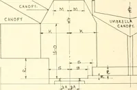 An illustration from Handbook for architects and builders (1898)