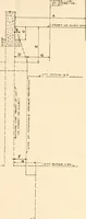 An illustration from Handbook for architects and builders (1898)