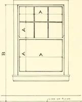 An illustration from Handbook for architects and builders (1898)
